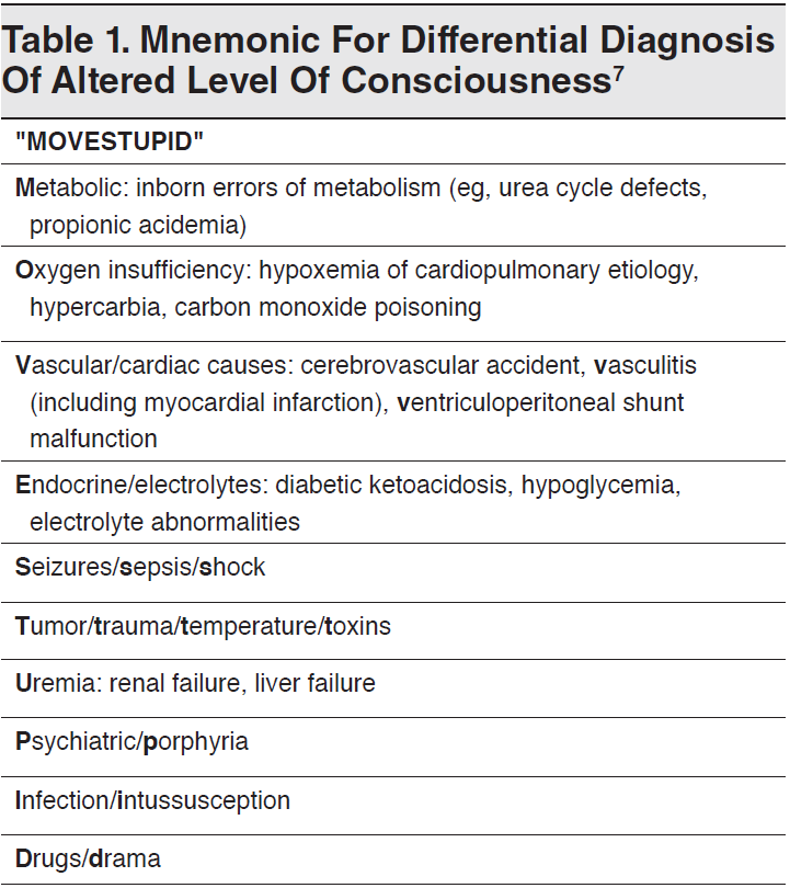 Altered Consciousness in Pediatrics AEIOUTIPS, MOVESTUPID